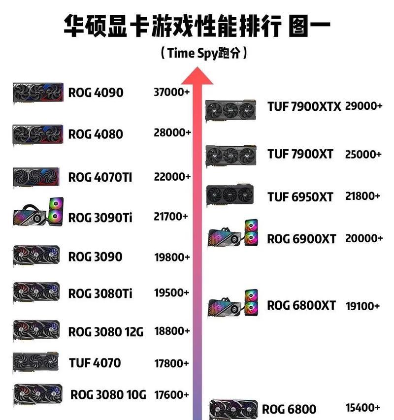 比较吃香的显卡品牌排行榜,十大显卡品牌排行榜