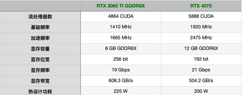 平价30系列显卡排行接前十名,RTX 3060