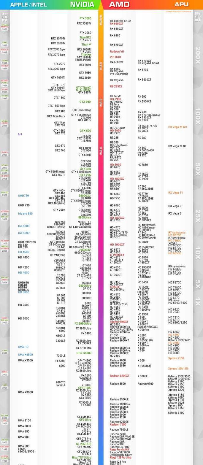 笔记本4系列显卡排行榜前十名,显卡排行榜2024天梯图