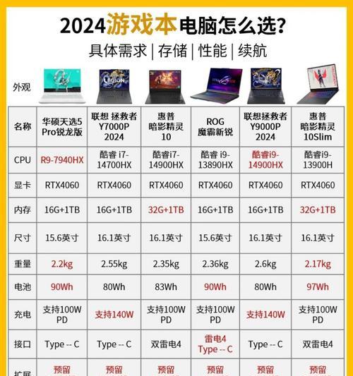 游戏性能cpu排行榜2024,ROG 9 Pro的“秘籍”