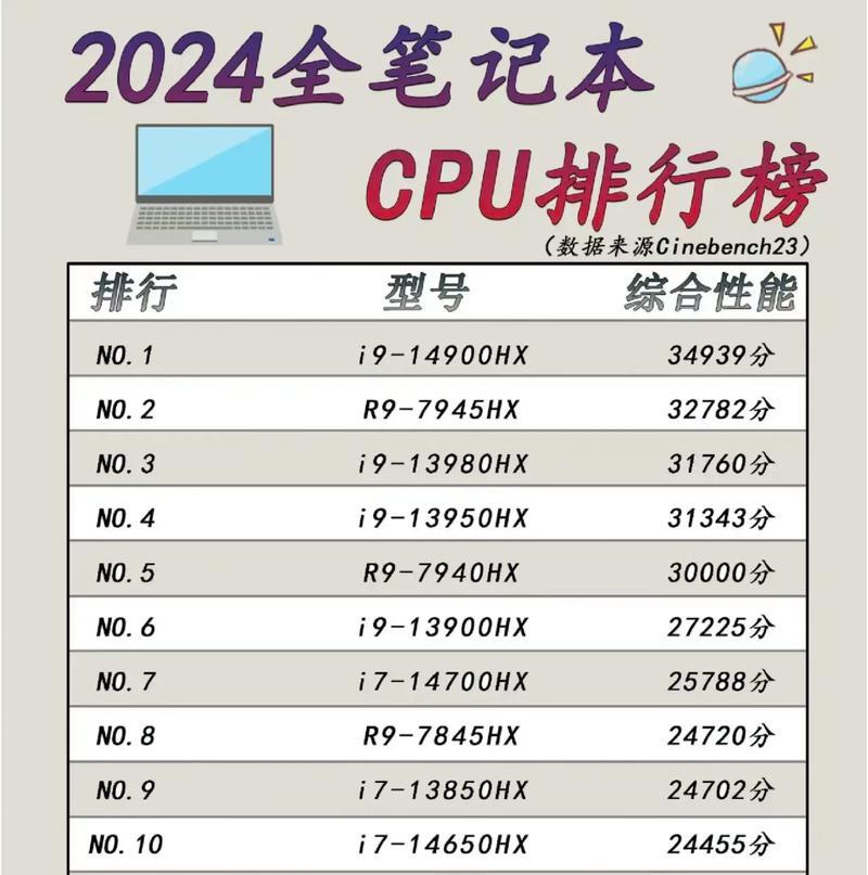 2024服务器cpu性能排行,2024服务器cpu性能天梯图