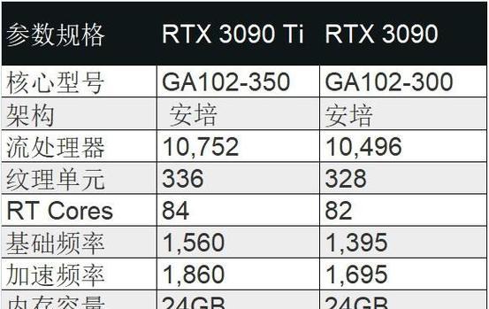 显卡架构安培架构区别是什么,cpu和gpu的区别通俗点