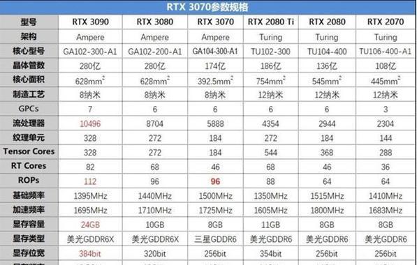 提供各种显卡对比信息的公司,显卡界的“侦探”——NVIDIA