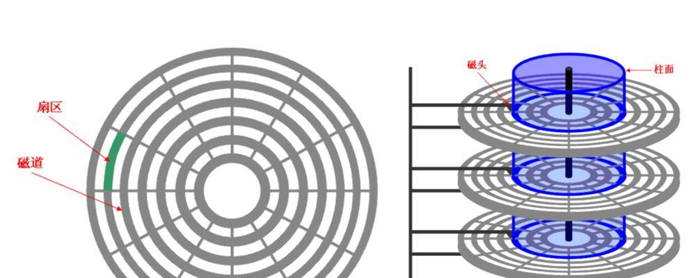 固态硬盘磁盘分区教程（学会固态硬盘磁盘分区的方法，提升数据存储与读取效率）