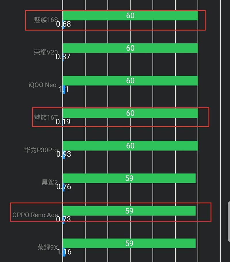 魅族游戏性能如何？（探寻魅族手机在游戏性能方面的表现）