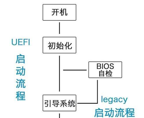 以大白菜XP盘装系统教程——简单快捷安装你的Windows系统（大白菜XP盘安装系统教程，一键安装无忧体验）