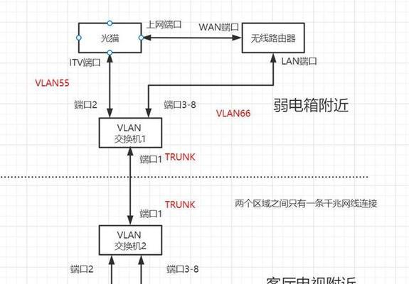 如何连接WIFI无线电视机顶盒？（简单步骤教你连接WIFI电视机顶盒，畅享高清电视节目）