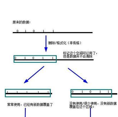 详解如何正确格式化SD卡（一步步教你格式化SD卡，保障数据安全与稳定性）