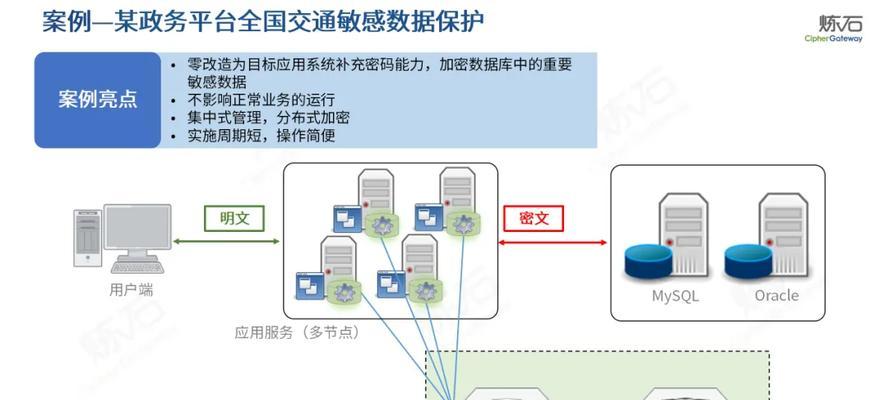 数据安全保护的重要性与方法（有效保护数据安全的关键策略及技巧）