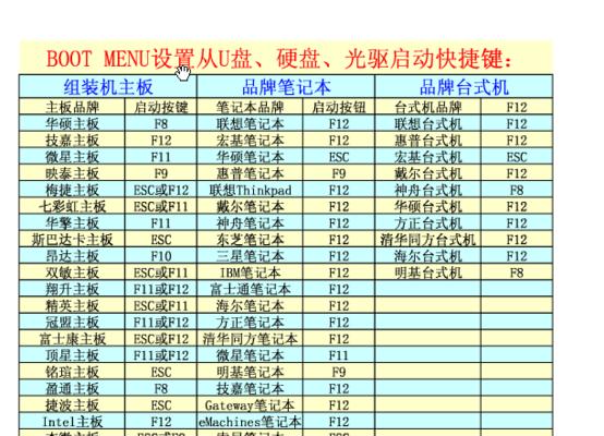 使用PE启动盘轻松启动电脑（教你如何使用PE启动盘解决电脑故障）