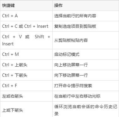 Windows截屏快捷方式（使用Windows截屏快捷方式进行高效屏幕截图）