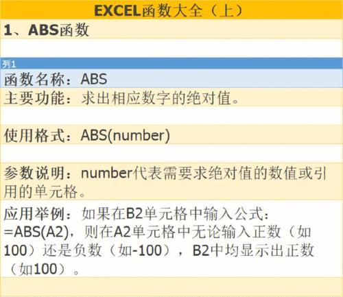 Excel常用函数汇总及含义（掌握Excel中的常用函数，轻松处理数据）