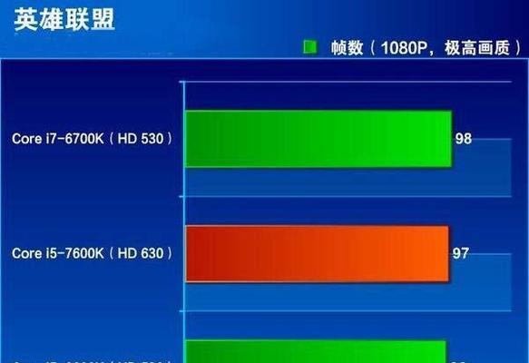 以核显HD5500的性能及优势分析（一款强大的集成显卡，让电脑流畅运行游戏和多媒体应用）