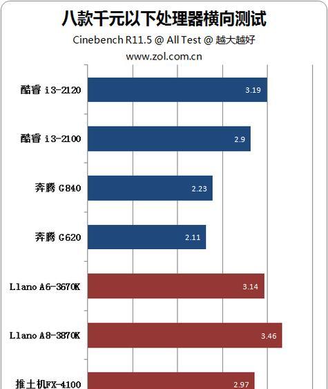 以740CPU玩游戏的体验（性能卓越的740CPU在游戏领域的应用与表现）