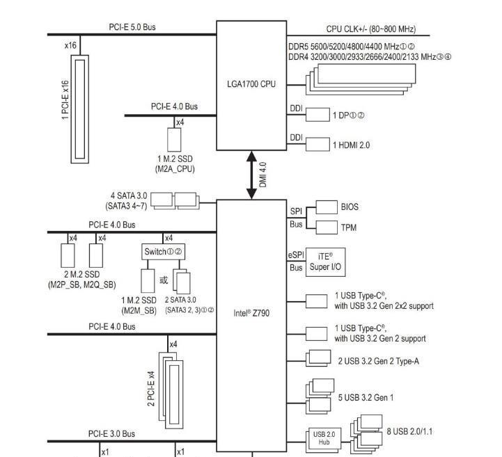 技嘉B250安装教程（以技嘉B250为例，详细介绍如何正确安装主板及注意事项）