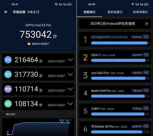 安兔兔跑分高的秘密解析（揭秘安兔兔跑分高的技巧和优势）