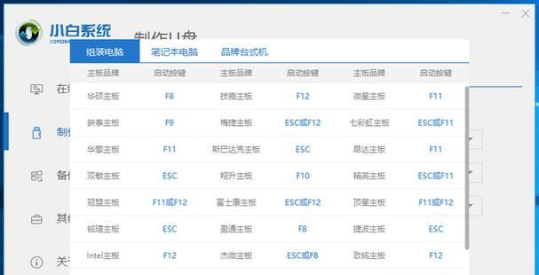 教你使用MacU盘安装Win7系统（简易操作，让你的Mac也能装上Windows系统）