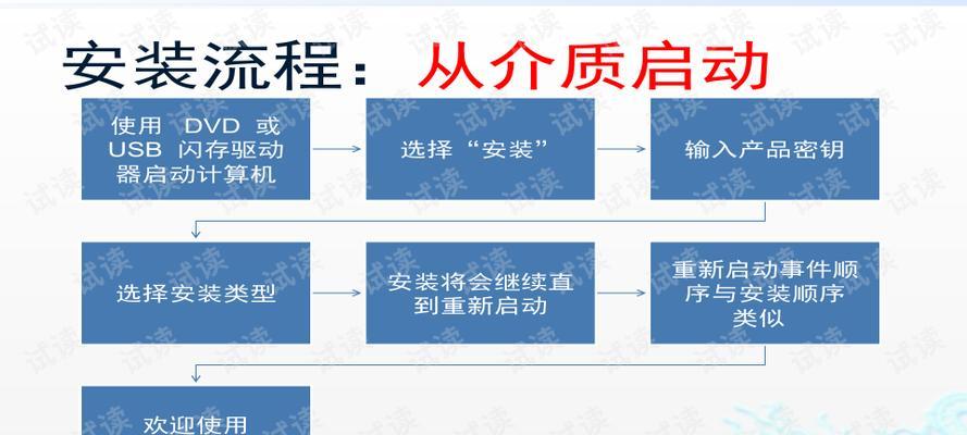 用大白菜U盘安装Win8系统的详细教程（大白菜U盘系统安装Win8系统的步骤和注意事项）