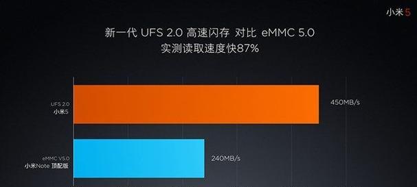 小米5收音效果如何？（详解小米5手机的收音功能以及使用体验）