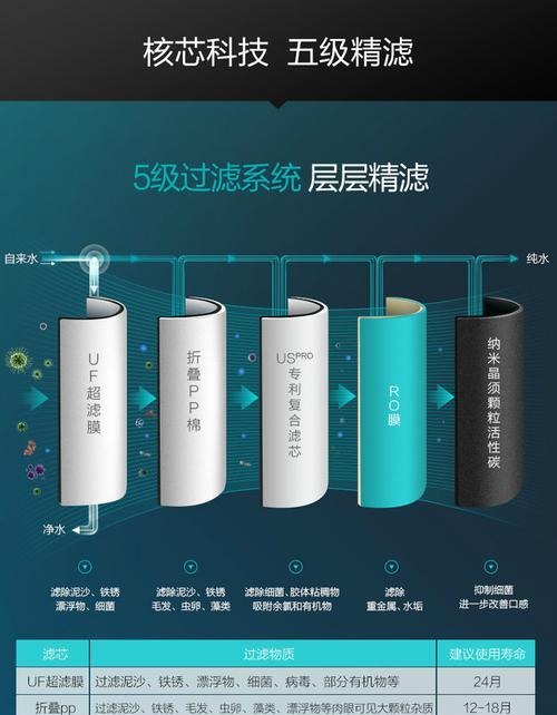 安吉尔A6净水器（高效过滤、智能操作、健康品质，为您带来清爽口感）