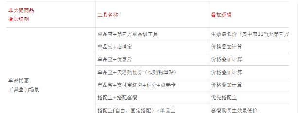 1.安装惠普量产工具的前提条件