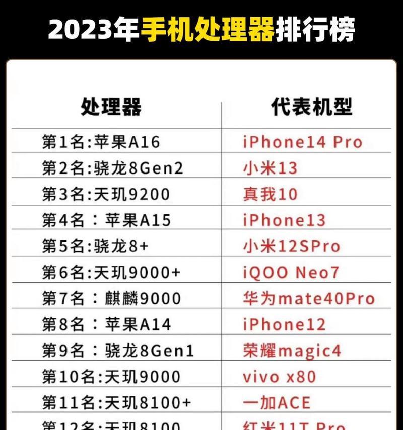 安卓手机处理器排行榜——探索最强大的处理器（安卓手机处理器排行榜及其影响因素分析）