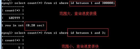 正确使用大于号的技巧与注意事项（掌握大于号的正确写法，避免错误使用）