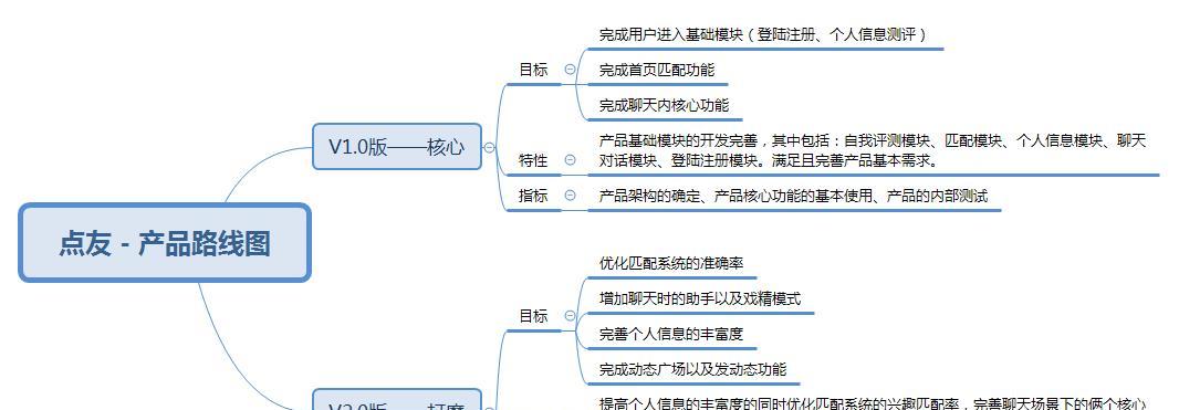 如何编写符合MRD文档目的的文章（深入探讨MRD文档编写的关键步骤和技巧）