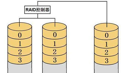 使用12块盘实现RAID（详解如何配置12块盘RAID，保障数据的安全性和快速读写速度）