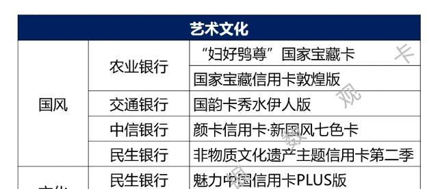新卡产品（颠覆你对卡片的认知，体验前所未有的创新）