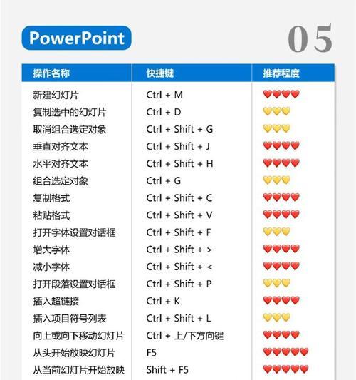 Windows截屏快捷键，轻松实现快速截图（掌握关键快捷键，提升工作效率）
