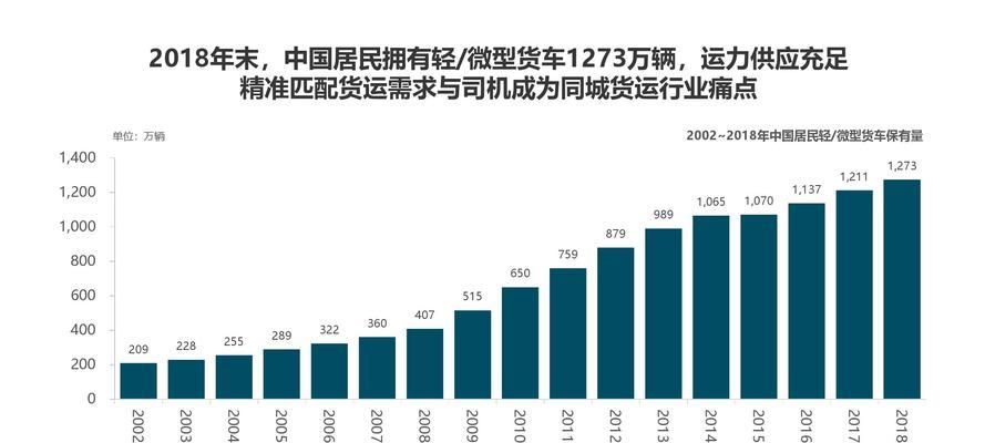 以蓝犀牛货运为主的物流服务如何？（-高效、可靠、全球覆盖）
