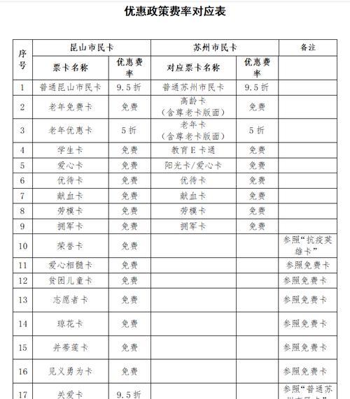 31号开手机卡的优劣势分析（以31号开手机卡的方式，了解它的利与弊）