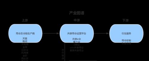 共享雨伞的前经如何带领全球共享经济发展？（共享雨伞引领全球经济新潮流，）